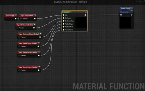 unreal 4 alpha test soft edges|Rendering Soft outlines in Unreal Engine .